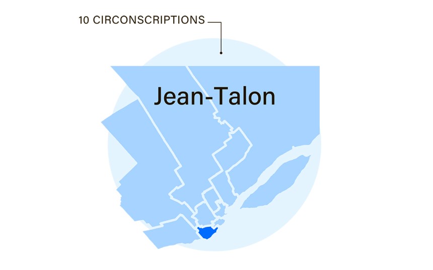 Cinq choses à savoir sur Jean-Talon pour les élections