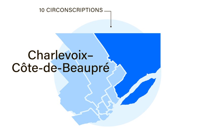 La parole aux candidats de la circonscription de Charlevoix-Côte-de-Beaupré