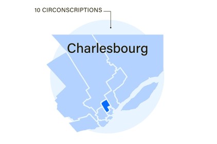 Cinq choses à savoir sur Charlesbourg pour les élections
