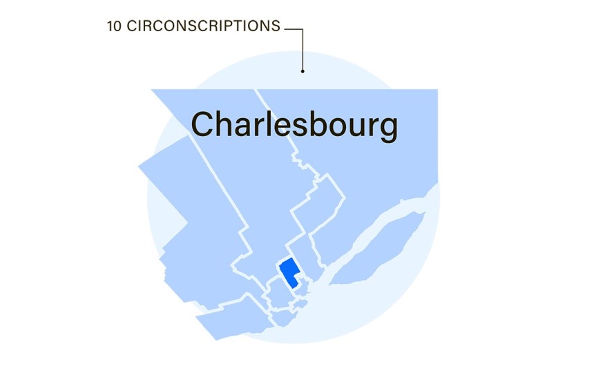 Cinq choses à savoir sur Charlesbourg pour les élections